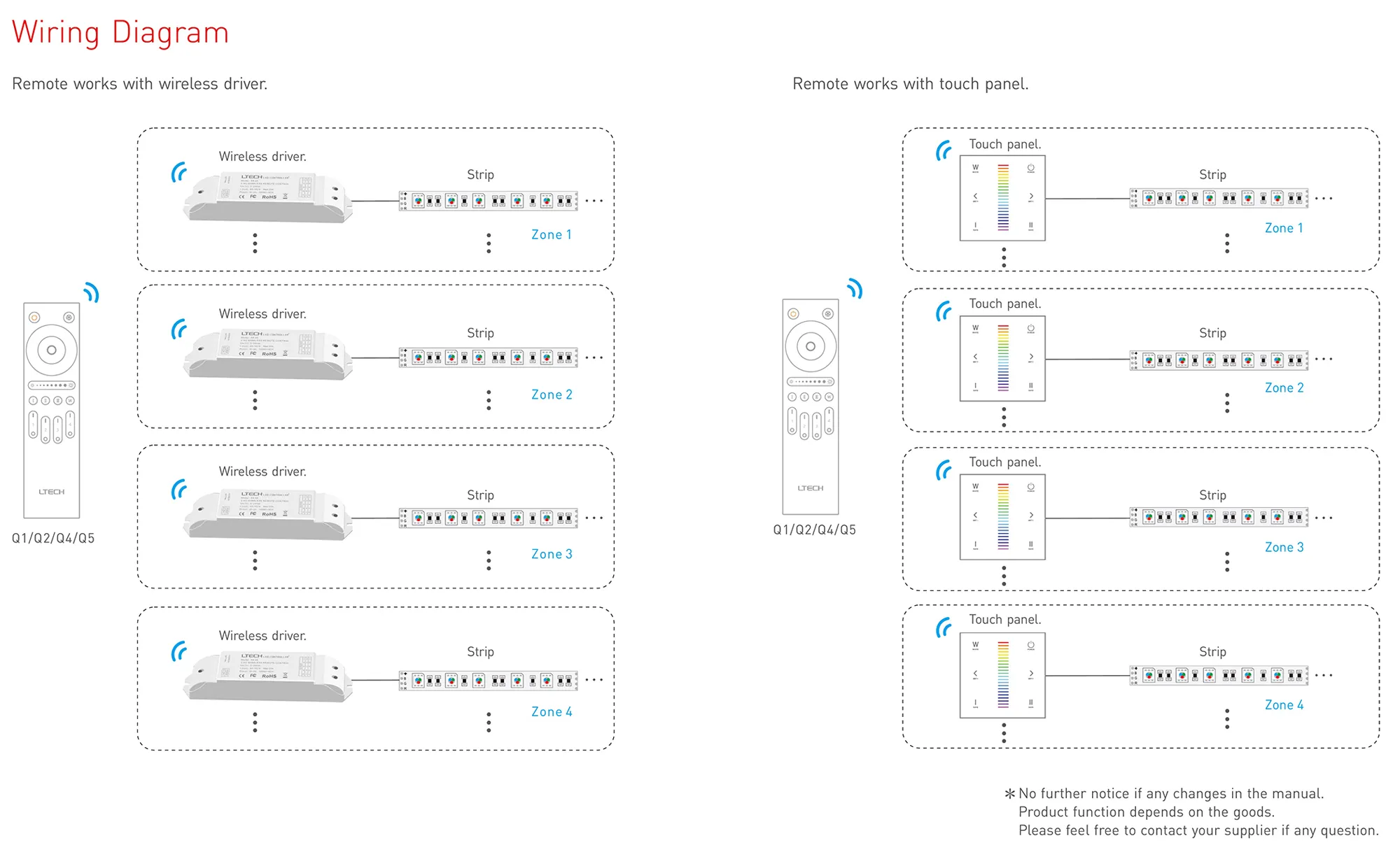 RF 2.4GHz Dimming Touch remote control Q1, 4 Zones control, AAA battery × 2 power supply, 30-50m range. Q1  LTECH Remote Control